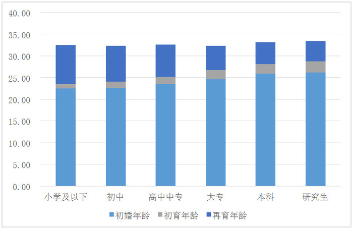 中国人口老龄化_中国人口受教育程度