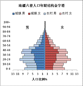 中国人口老龄化_中国人口学会网